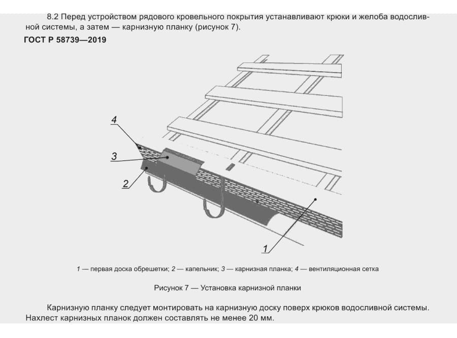 ГОСТ Р 58739-2019 Работы кровельные.